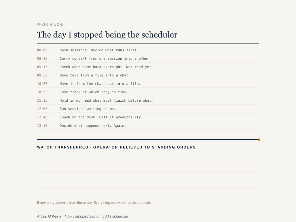 A watch log. Ten timed entries of manual coordination work, each drawn from this essay, stop at a heavy rule reading "watch transferred, operator relieved to standing orders". Below the rule the log is ruled but empty.